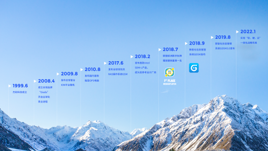 非凡游戏(中国)科技里程碑